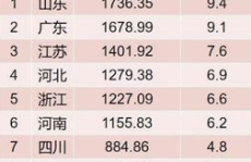 全国美女排行十大省份,十大省份魅力绽放，哪个省份美女最多？”