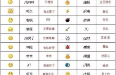 qq表情含义图解大全集,解锁表情背后的秘密与情感表达